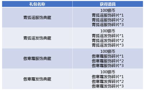 斗破苍穹手游3月8日更新公告 跨服家族赛体验服开战[多图]图片3