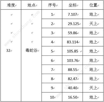 诛仙手游新兽神全地图刷新坐标点 新兽神27-35全坐标大全[多图]图片13