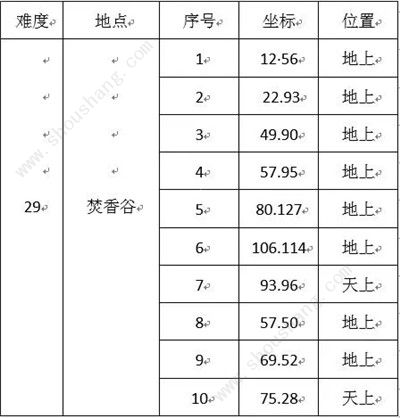 诛仙手游新兽神全地图刷新坐标点 新兽神27-35全坐标大全[多图]图片7