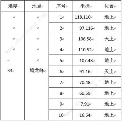 诛仙手游新兽神全地图刷新坐标点 新兽神27-35全坐标大全[多图]图片15