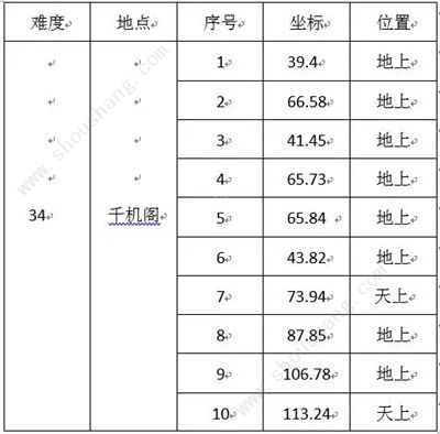 诛仙手游新兽神全地图刷新坐标点 新兽神27-35全坐标大全[多图]图片17