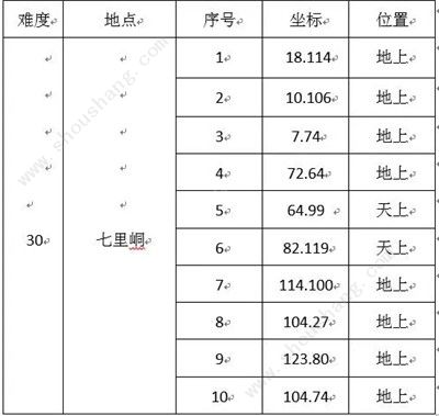 诛仙手游新兽神全地图刷新坐标点 新兽神27-35全坐标大全[多图]图片9