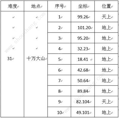 诛仙手游新兽神全地图刷新坐标点 新兽神27-35全坐标大全[多图]图片11