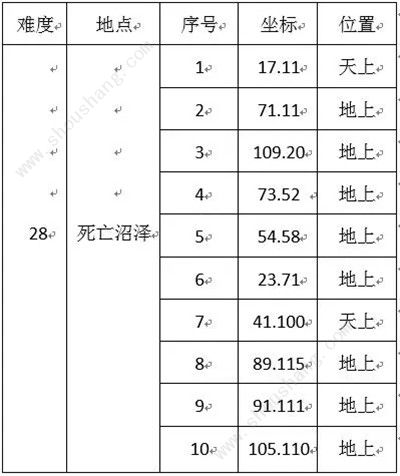 诛仙手游新兽神全地图刷新坐标点 新兽神27-35全坐标大全[多图]图片5