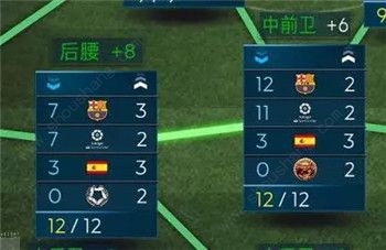 FIFA足球世界Ignite新引擎化学反应视图规则介绍[多图]图片11