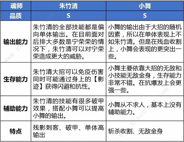 新斗罗大陆手游朱竹清阵容搭配攻略(附朱竹清技能介绍)[视频][多图]图片2