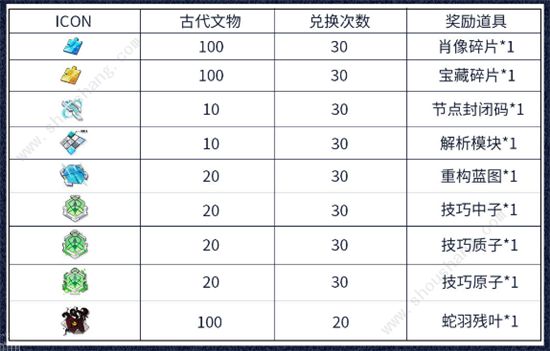 一零计划限时活动遗迹海岸玩法介绍(附活动奖励大全)[多图]图片2