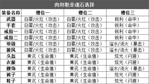 完美世界手游最新公测魂石搭配攻略(附元鳞石加成属性)[多图]图片15