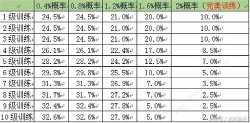 航海王燃烧意志抽卡概率是多少 最全官方抽卡概率公告[图]图片1