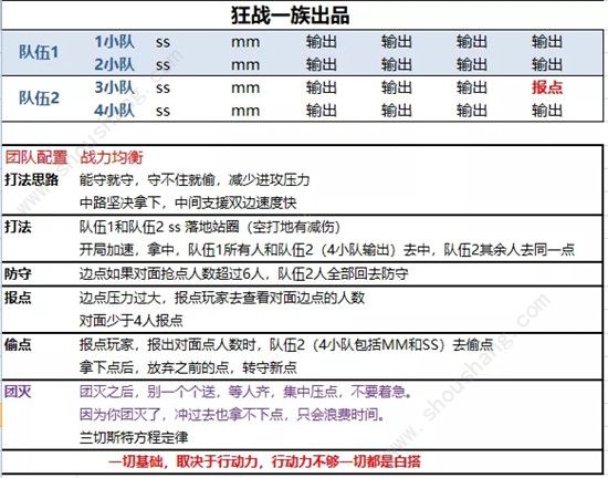 完美世界手游帮会联赛指挥打法攻略(附占点小技巧)[多图]图片4