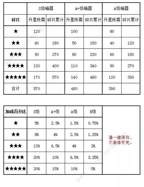 新斗罗大陆手游现主流s英雄暗器选择 平民s级以下暗器选择[多图]图片5