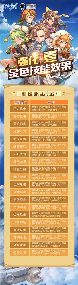 魔力宝贝手游宠物改造新手攻略大全 最低消耗培养专属宠物(附改造技能效果)[多图]图片1