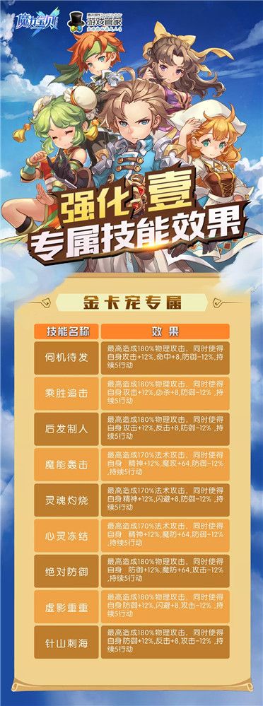 魔力宝贝手游宠物改造新手攻略大全 最低消耗培养专属宠物(附改造技能效果)[多图]图片3