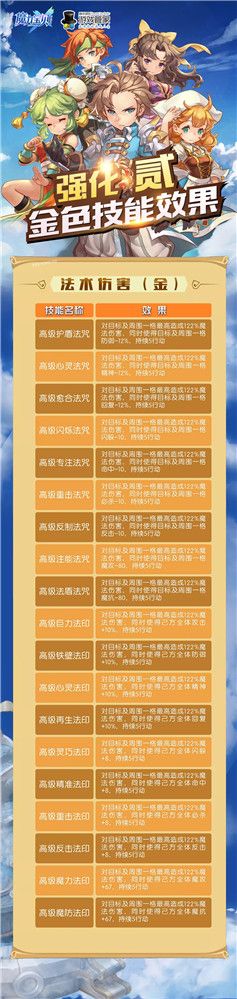 魔力宝贝手游宠物改造新手攻略大全 最低消耗培养专属宠物(附改造技能效果)[多图]图片7