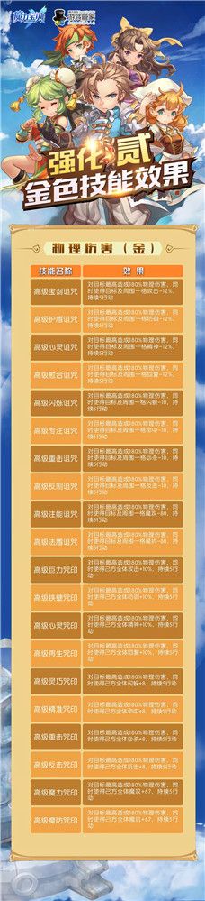 魔力宝贝手游宠物改造新手攻略大全 最低消耗培养专属宠物(附改造技能效果)[多图]图片6