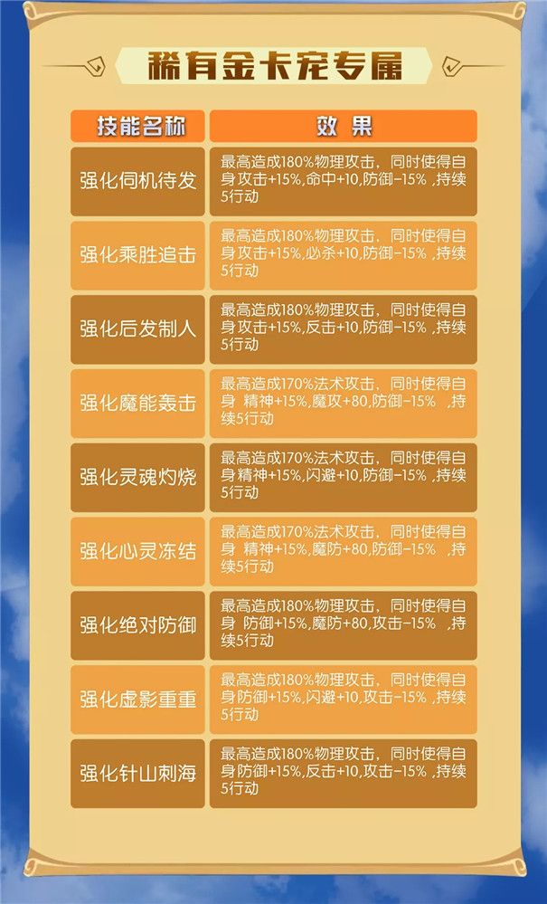 魔力宝贝手游宠物改造新手攻略大全 最低消耗培养专属宠物(附改造技能效果)[多图]图片4