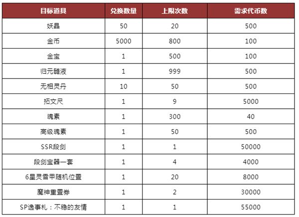 妖神记手游混沌的恶作剧5月16日上线 活动玩法及奖励一览[多图]图片6