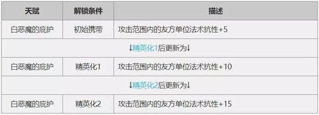 明日方舟夜莺好用吗?6星UP干员夜莺入手性价比分析[多图]图片6