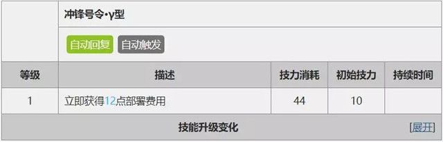 明日方舟德克萨斯值不值得抽?德克萨斯精2精1对比[多图]图片3