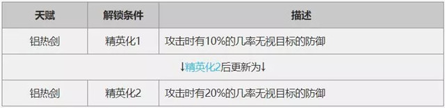 明日方舟芙兰卡和玫兰莎哪个好?芙兰卡精一/精二培养对比[多图]图片5