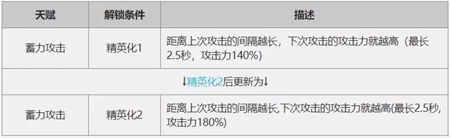 明日方舟白金有必要入手吗?白金精二/精一对比[多图]图片5