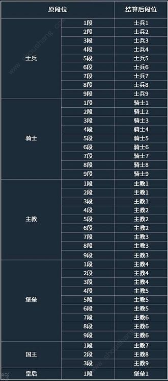 自走棋手游S1段位继承表确定 玩家可以继承什么段位[图]图片1