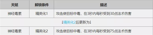 明日方舟狙击/术士干员选什么好?大神教你如何选择狙击/术师干员[多图]图片2