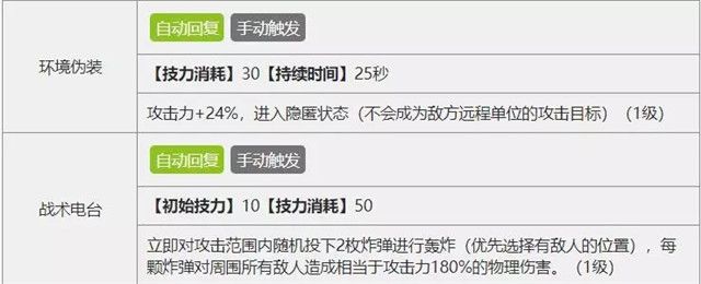 明日方舟狙击/术士干员选什么好?大神教你如何选择狙击/术师干员[多图]图片4