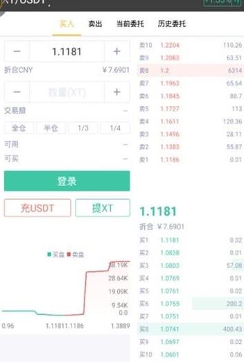 xt网交易所app图1