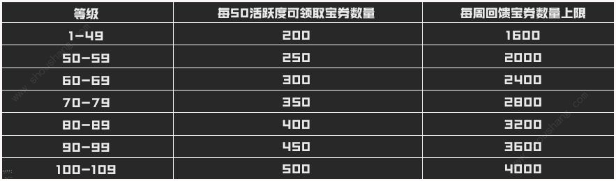 斗破苍穹手游2019端午节有什么活动 2019端午节活动汇总[多图]图片1