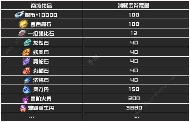 斗破苍穹手游2019端午节有什么活动 2019端午节活动汇总[多图]图片3