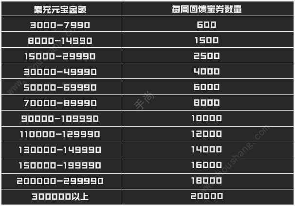 斗破苍穹手游2019端午节有什么活动 2019端午节活动汇总[多图]图片4