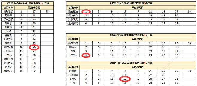 一起来捉妖夏日倾情套装猫配方基因是什么 套装猫夏日倾情配方基因[多图]图片3