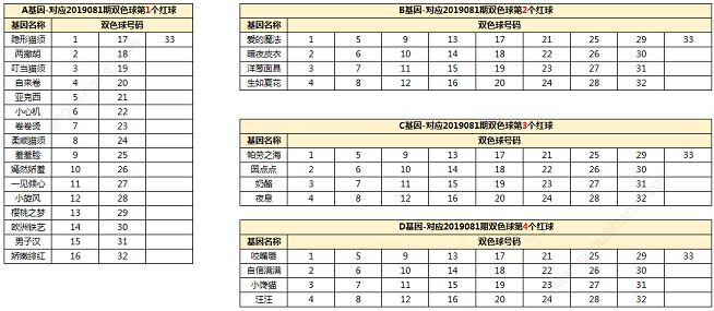 一起来捉妖夏日倾情套装猫配方基因是什么 套装猫夏日倾情配方基因[多图]图片2