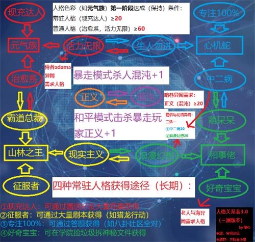 龙族幻想人格色彩哪个好 人格色彩选择攻略[多图]图片2