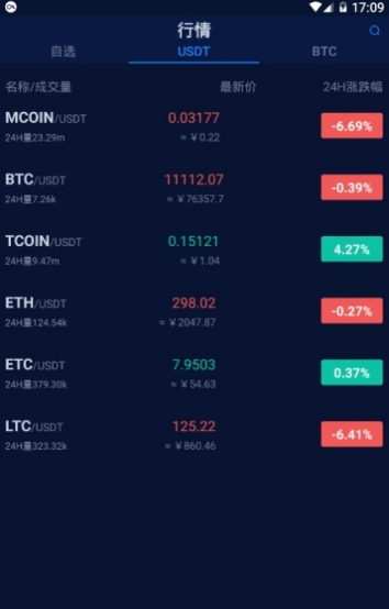 Mcoin交易所图2