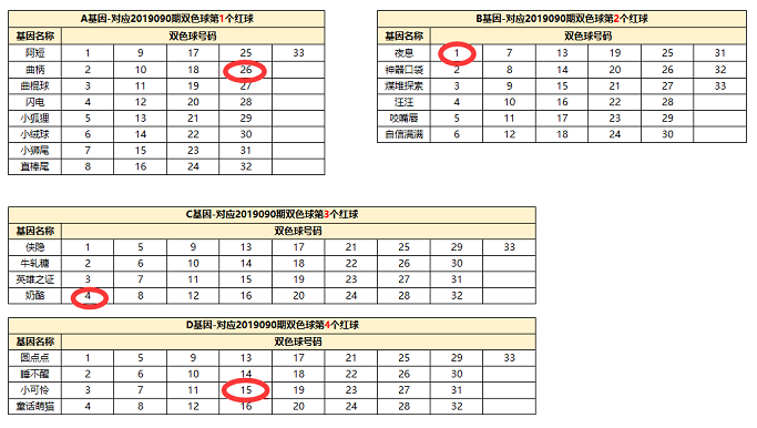 一起来捉妖太空猫菲利斯特配方基因是什么 新套装猫菲利斯特增益效果[多图]图片3