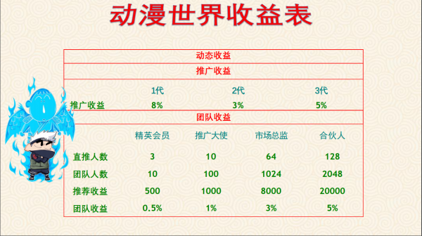 TGC动漫世界app图2